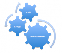 Développement