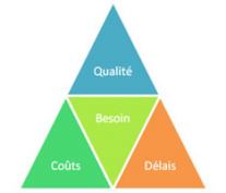 Gestion de projets
