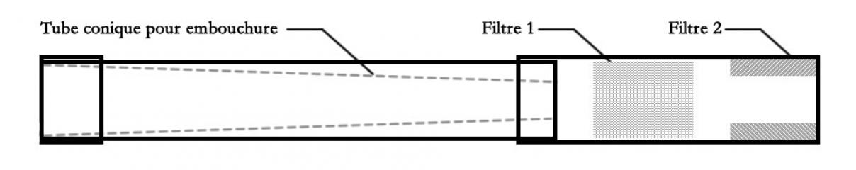 schéma d'un tube d'entrainement pour embouchure de trompe de chasse