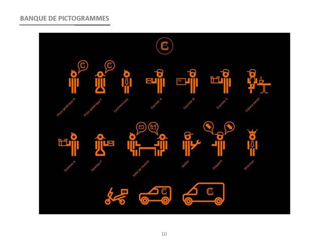 pictogrammes